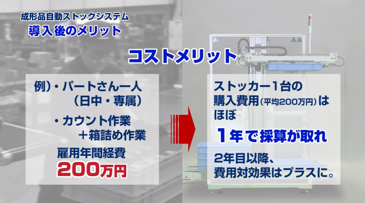 ストック装置|STP-V01|製品サイト|射出成形周辺機器の株式 ストック装置|STP-V01|製品サイト|射出成形周辺機器の株式
